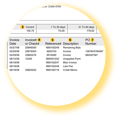 Account Status & Date